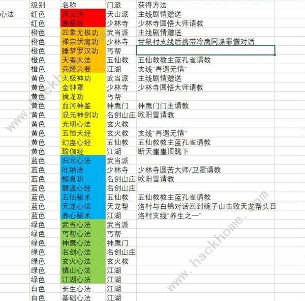 逸剑风云决心法大全 所有心法获取途径总汇图片2