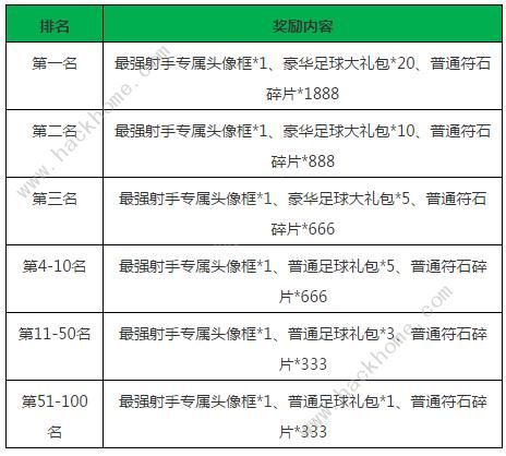 小米超神世界杯活动大全 6月12日-7月17日活动奖励一览图片4