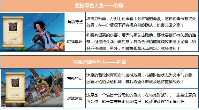 航海王燃烧意志5月21日更新公告 新增黑桃、极地战船、新鱼人海盗团来袭图片2