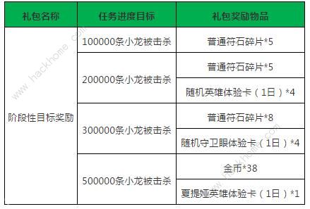 小米超神妖精的尾巴联动活动大全 限定头像框奖励一览图片2