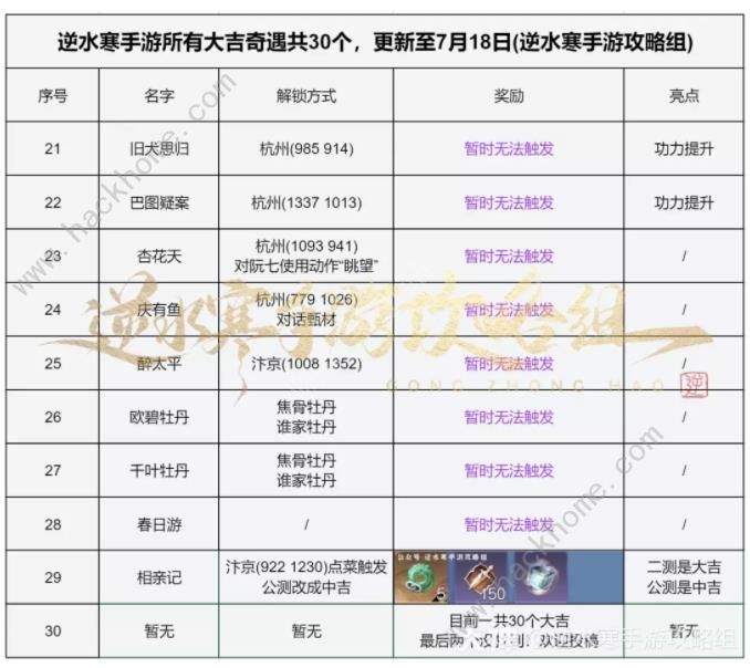 逆水寒手游大吉奇遇任务一览表 所有大吉及困难奇遇任务总汇图片3