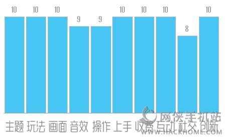 穿越火线枪战王者评测：承载三亿玩家枪战梦想的CF手游[多图]图片5