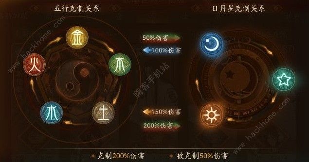 神都夜行录日月星克制关系表 日月星克制关系介绍​