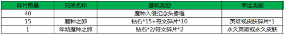 王者荣耀魔种入侵活动大全 魔种快速获取方法图片2