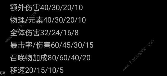 元气骑士前传毕业装备攻略 毕业装制作及洗练技巧​