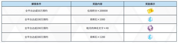 蔚蓝档案公测福利活动大全 最新公测奖励一览图片3