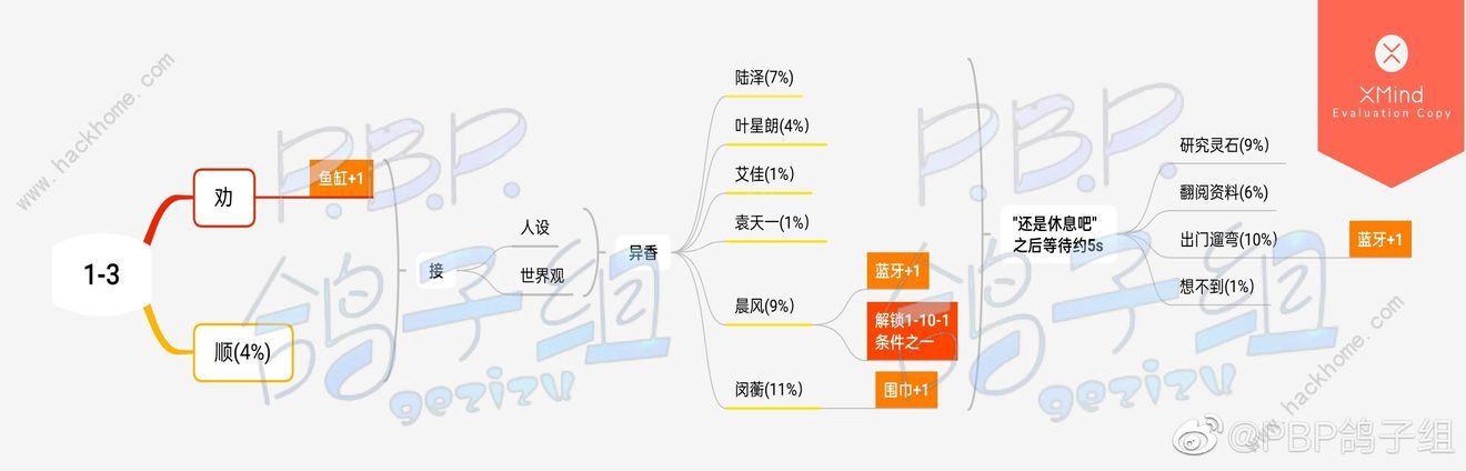 筑梦公馆全章节攻略大全 所有章节百分百达成总汇图片5