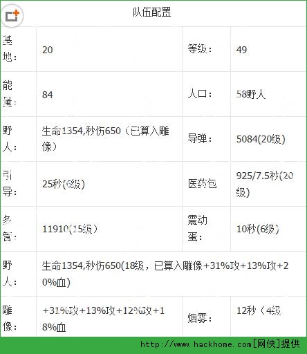 海岛奇兵4月4日恐怖博士岛阶段1-20通关阵容攻略[图]图片1