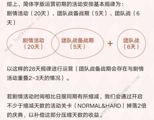 公主连结国服未来活动缩短10天还是20天？ 国服未来活动改动详解