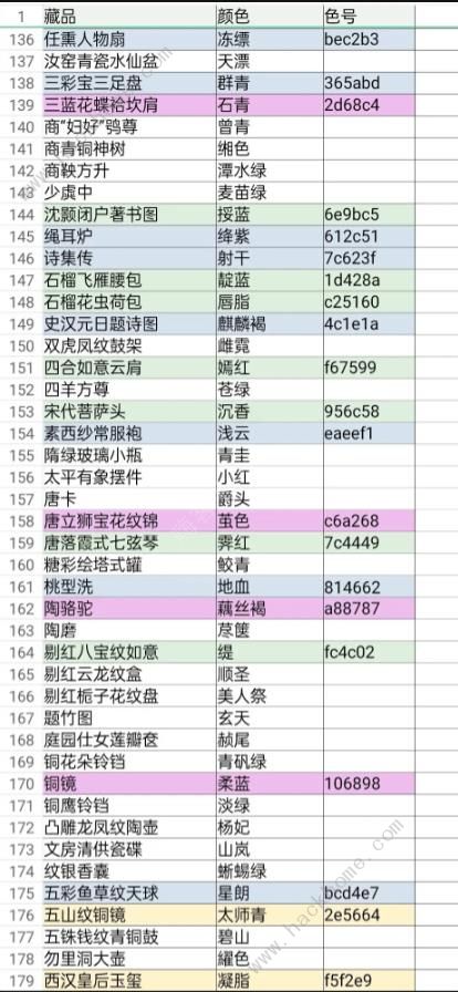 奇趣博物馆航海答题颜色攻略大全 所有航海藏品颜色答案总汇图片4