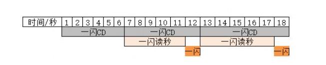 超进化物语2刀马攻略 刀马技能属性及培养推荐图片2