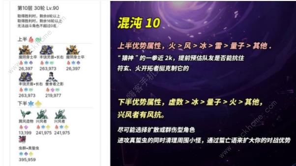 崩坏星穹铁道1.4混沌满星攻略 1.4版本混沌速通配置推荐图片10