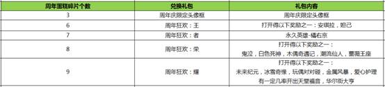 王者荣耀10月25日更新公告 周年庆第二弹活动来袭图片6