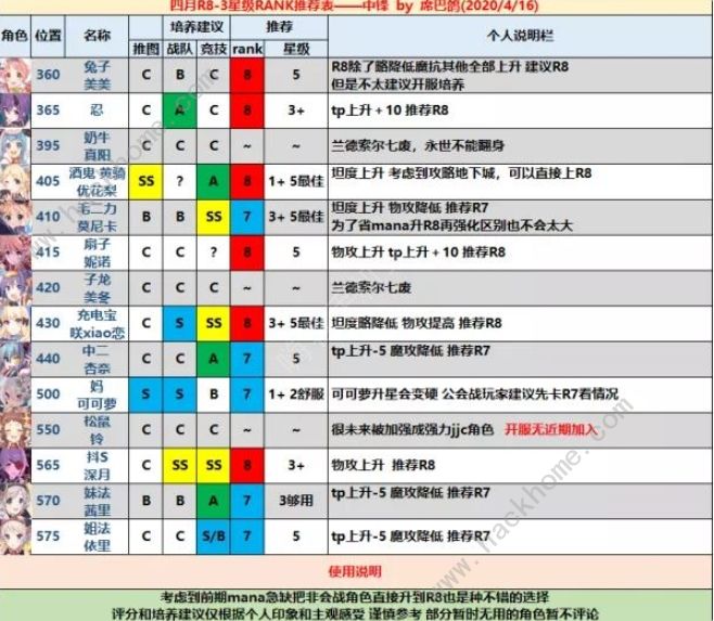 公主连结才能优先开花推荐表 谁值得开花？图片2