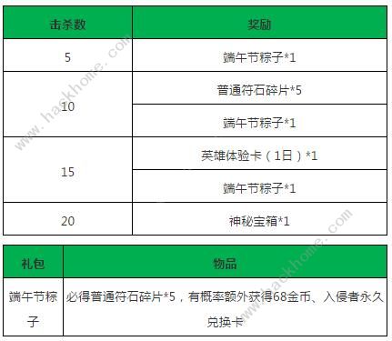 小米超神世界杯活动大全 6月12日-7月17日活动奖励一览图片5