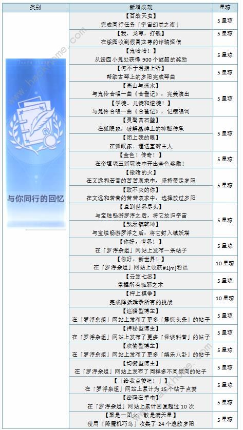 崩坏星穹铁道1.5版本新增成就大全 1.5版本最新成就达成一览图片9