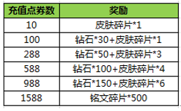 王者荣耀10月11日更新内容 杨戬正式登场图片3