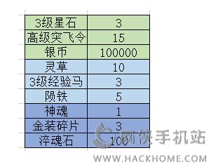 全民主公登陆集卡送好礼活动内容总汇图片2