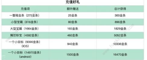 暴走英雄坛万圣节活动大全2019 万圣暗号及奖励一览图片4