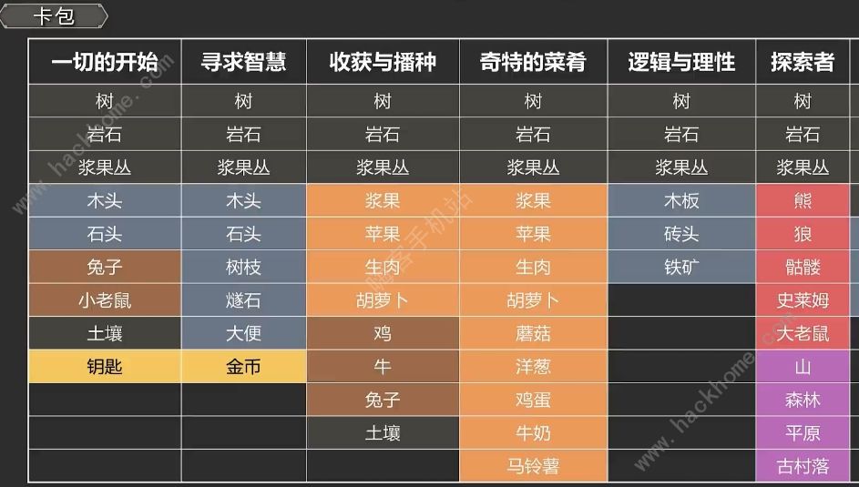 Stacklands攻略大全 新手少走弯路实用技巧总汇图片3