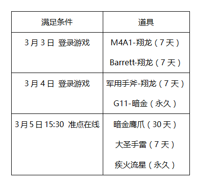 穿越火线枪战王者双端联动活动地址 CF手游幸运用户奖励揭晓​