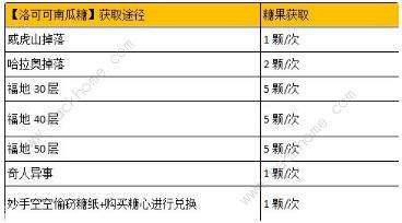 暴走英雄坛万圣节活动大全2019 万圣暗号及奖励一览图片3