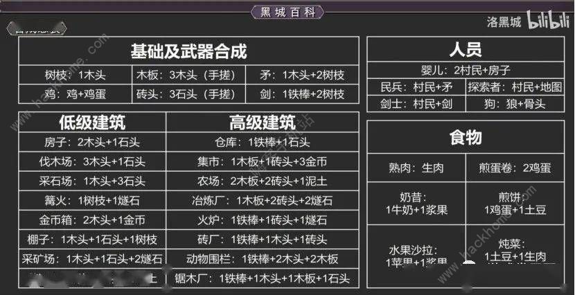 堆叠大陆合成表 Stacklands全物品合成配方总汇​