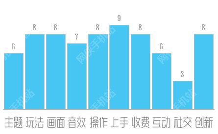 边境防御评测：接地气的免费塔防手游[多图]图片5