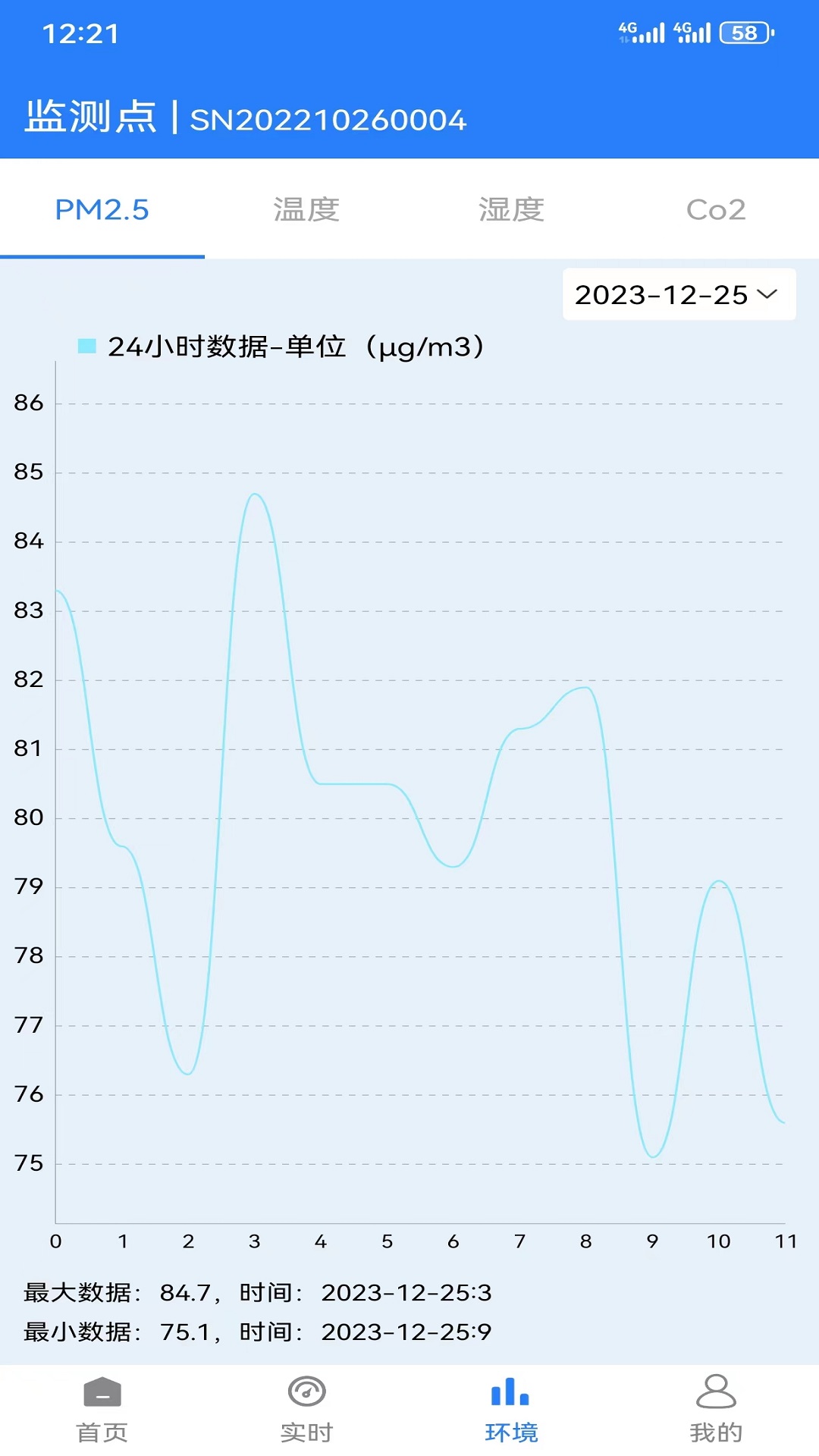 碳达峰二官方下载最新版 v1.0