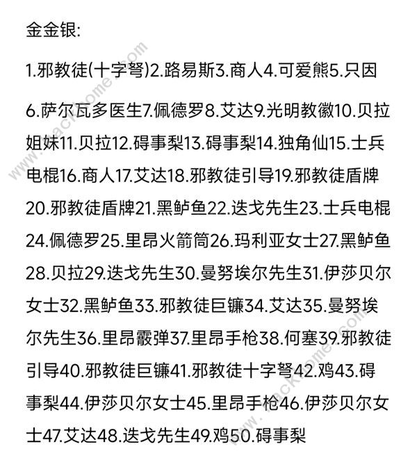 生化危机4重制版扭蛋币配方大全 扭蛋币挂件出货概率一览图片3