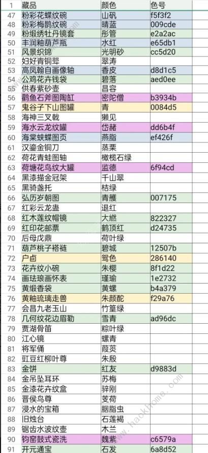 奇趣博物馆航海答题颜色攻略大全 所有航海藏品颜色答案总汇图片2