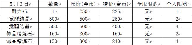 航海王强者之路5月活动大全 福利商店活动礼包领取方法图片2