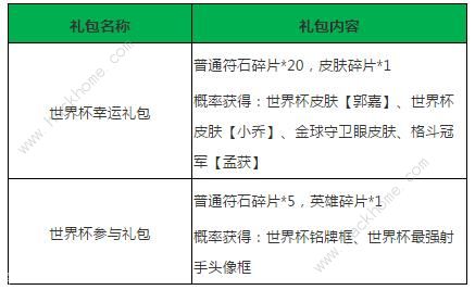 小米超神世界杯活动大全 6月12日-7月17日活动奖励一览图片3