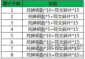 王者荣耀魔种入侵活动大全 魔种快速获取方法图片4