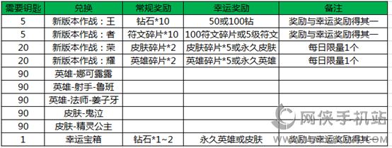 王者荣耀魔种入侵活动大全 魔种快速获取方法图片5