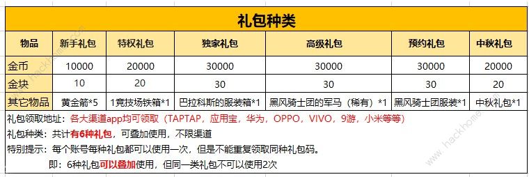 战箭天下礼包大全 礼包兑换码领取地址分享​