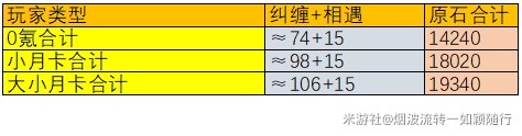 原神4.6版本可获得多少原石 4.6版本原石获取总汇图片3