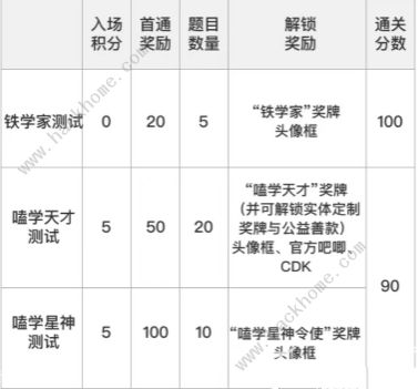 崩坏星穹铁道通往嗑学的轨道答案大全 通往嗑学的轨道全题目答案总汇图片2