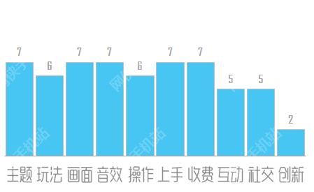 大航海时代评测：杰克船长都在玩的手游[多图]图片5