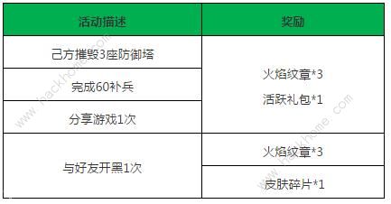 小米超神妖精的尾巴联动活动大全 限定头像框奖励一览