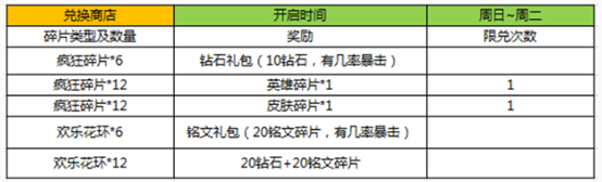 王者荣耀11月8日更新公告 11月8日更新内容汇总图片6