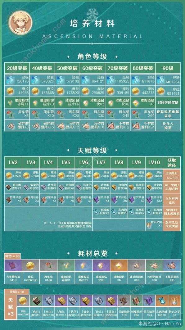 原神3.8版本风主超详细攻略 3.8版本风主出装阵容搭配推荐图片3