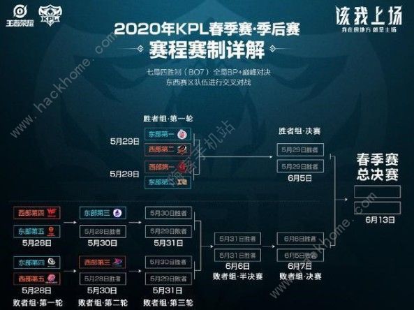 王者荣耀2020kpl皮肤是谁 2020kpl皮肤预测图片2