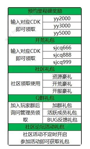 蜀剑苍穹礼包码大全 最新专属兑换码一览[多图]​