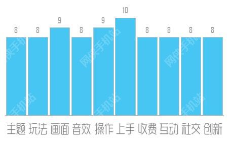 疾风之刃手游评测：刀刀见血、拳拳到肉[多图]图片5