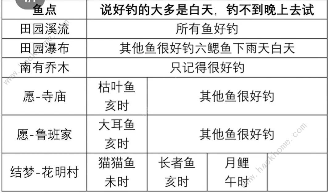 桃源深处有人家甲鱼怎么钓 高概率钓甲鱼技巧​