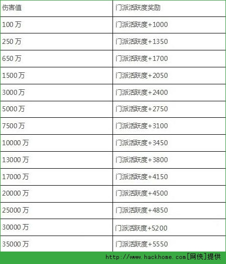 新仙剑奇侠传手游神魔井门派BOSS攻略[图]​