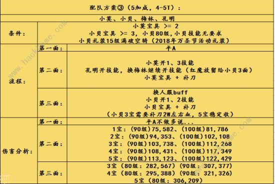 FGO圣诞三期无限池速刷攻略 圣诞三期无限池速刷阵容推荐图片3