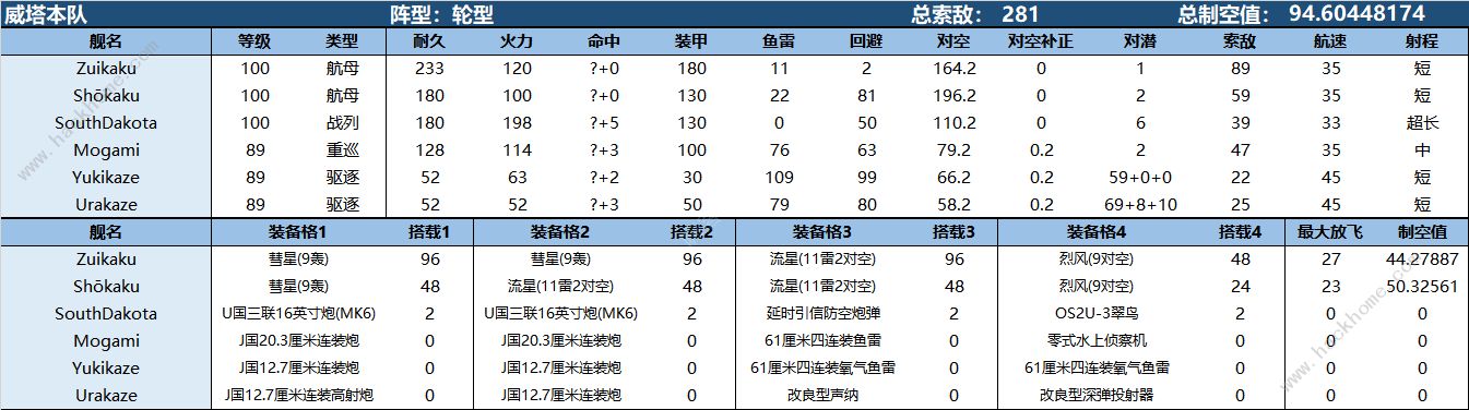 战舰少女R地狱群岛攻略作战复刻困难E8攻略图片2