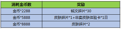 王者荣耀12月6日更新公告 12月6更新内容汇总图片3